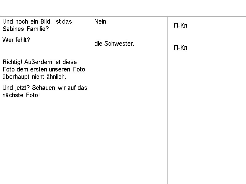 Und noch ein Bild. Ist das Sabines Familie? Wer fehlt?  Richtig! Auβerdem ist